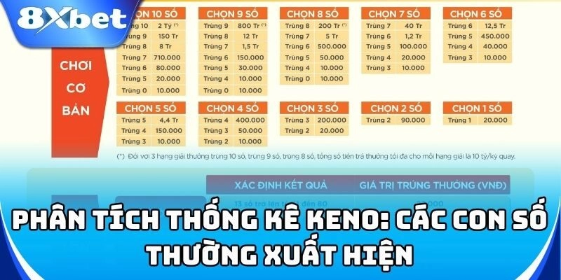 Thống kê Keno giúp bạn chọn số đẹp, dễ trúng